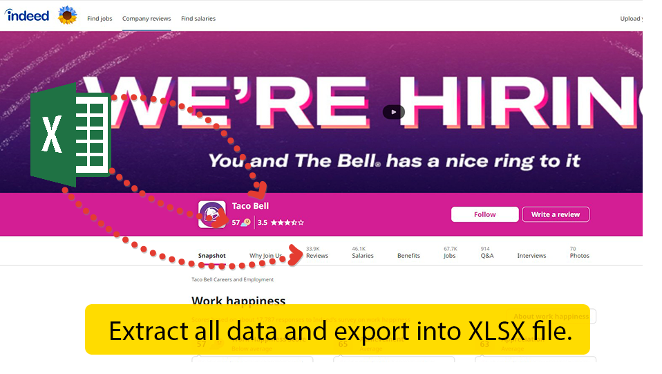 Data scraper Indeed - extracting data about companies and jobs